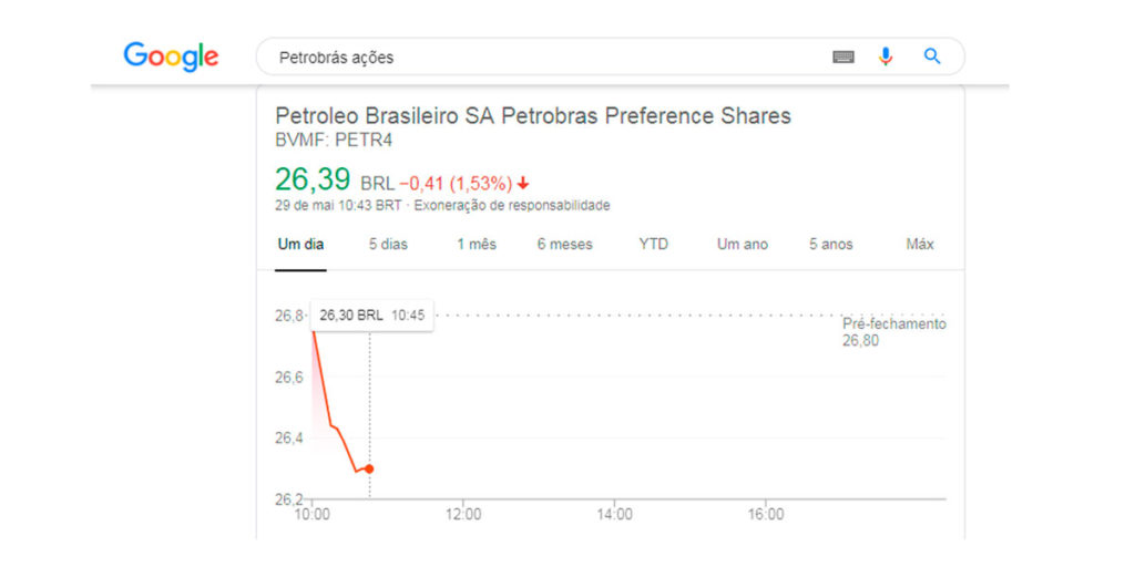 Petrobrás Ações