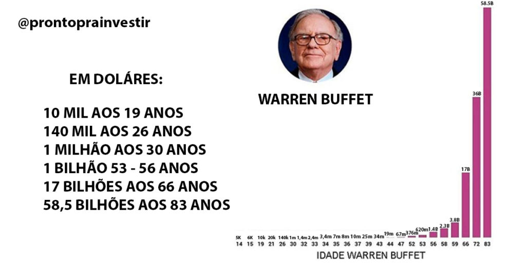 Quem É Warren Buffett? Veja a História do Maior Investidor do Mundo!