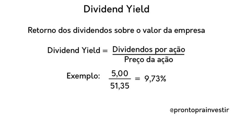 O Que São Dividendos E Como Funcionam? (Guia Completo)