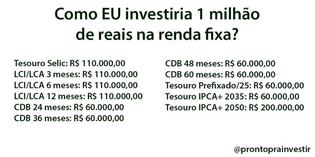 Se eu investir mil reais onde a rentabilidade é de 1% ao mês, isso quer  dizer que no primeiro mês eu vou ter 1.010,00 ou eu irei ter apenas 10,00  na conta (