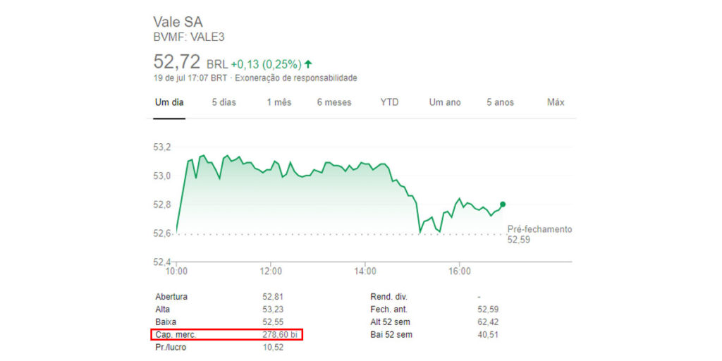 Cotação da Vale no mercado.