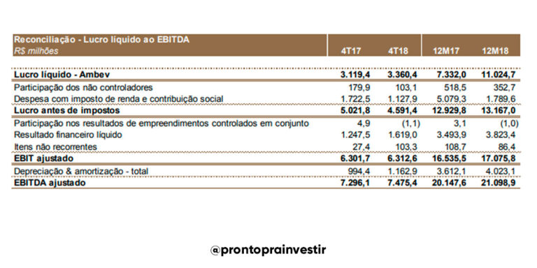 O Que É Ebitda Entenda Agora A Sua Importância E Como Eu Analiso 3834