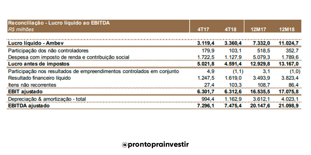 O Que É Ebitda Entenda Agora A Sua Importância E Como Eu Analiso 9281