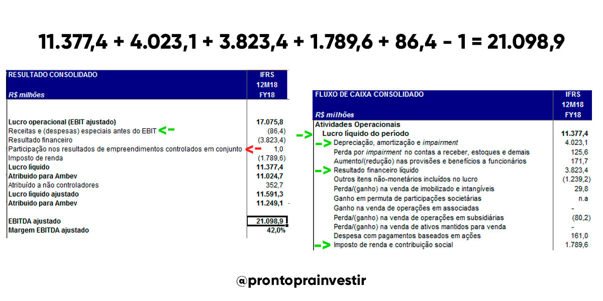 O Que É Ebitda Entenda Agora A Sua Importância E Como Eu Analiso 9373